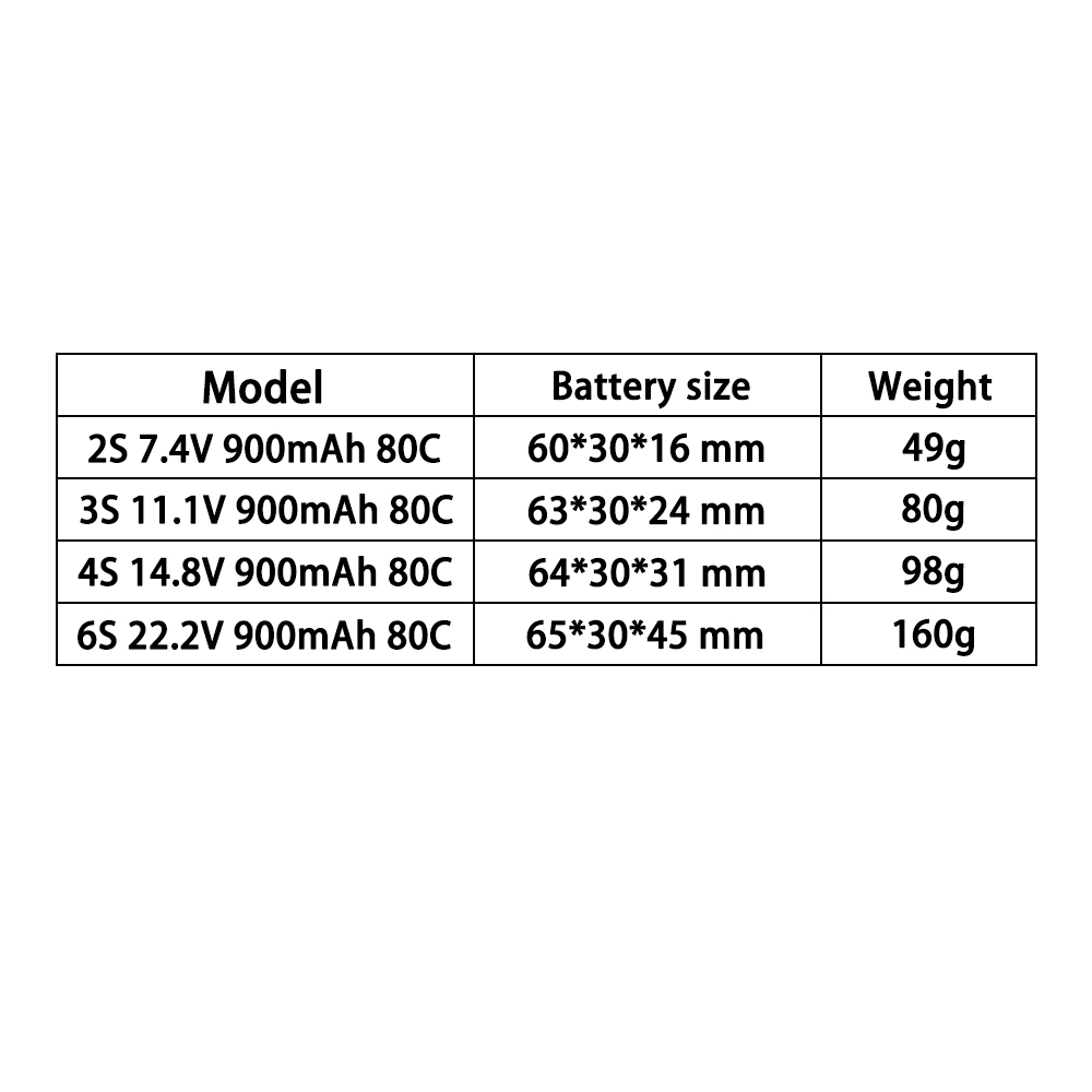 TERANTY 2S 3S 4S 6S 7.4V 11.1V - Drone Battery 3S 评论和价格