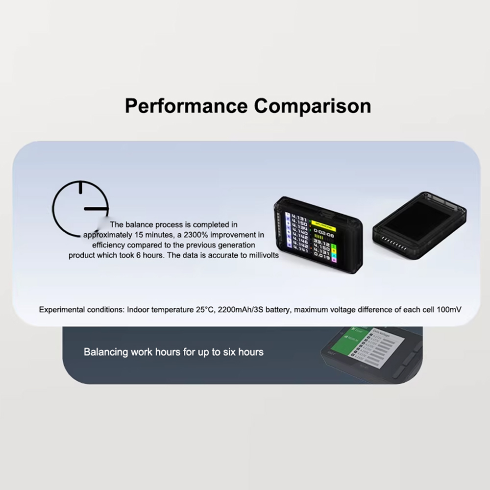 ISDT BL8 Smart Battery Checker - Drone Battery Voltage Checker 评论和价格